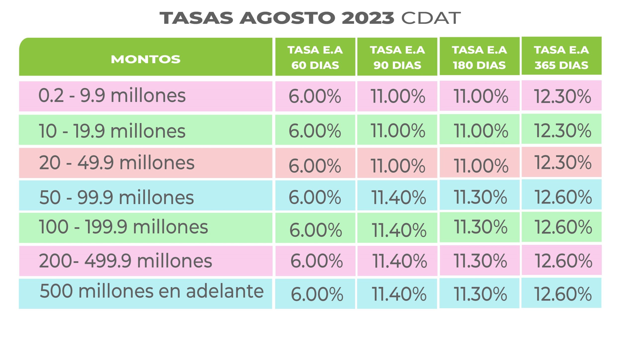TASAS AHORRO WEB copia
