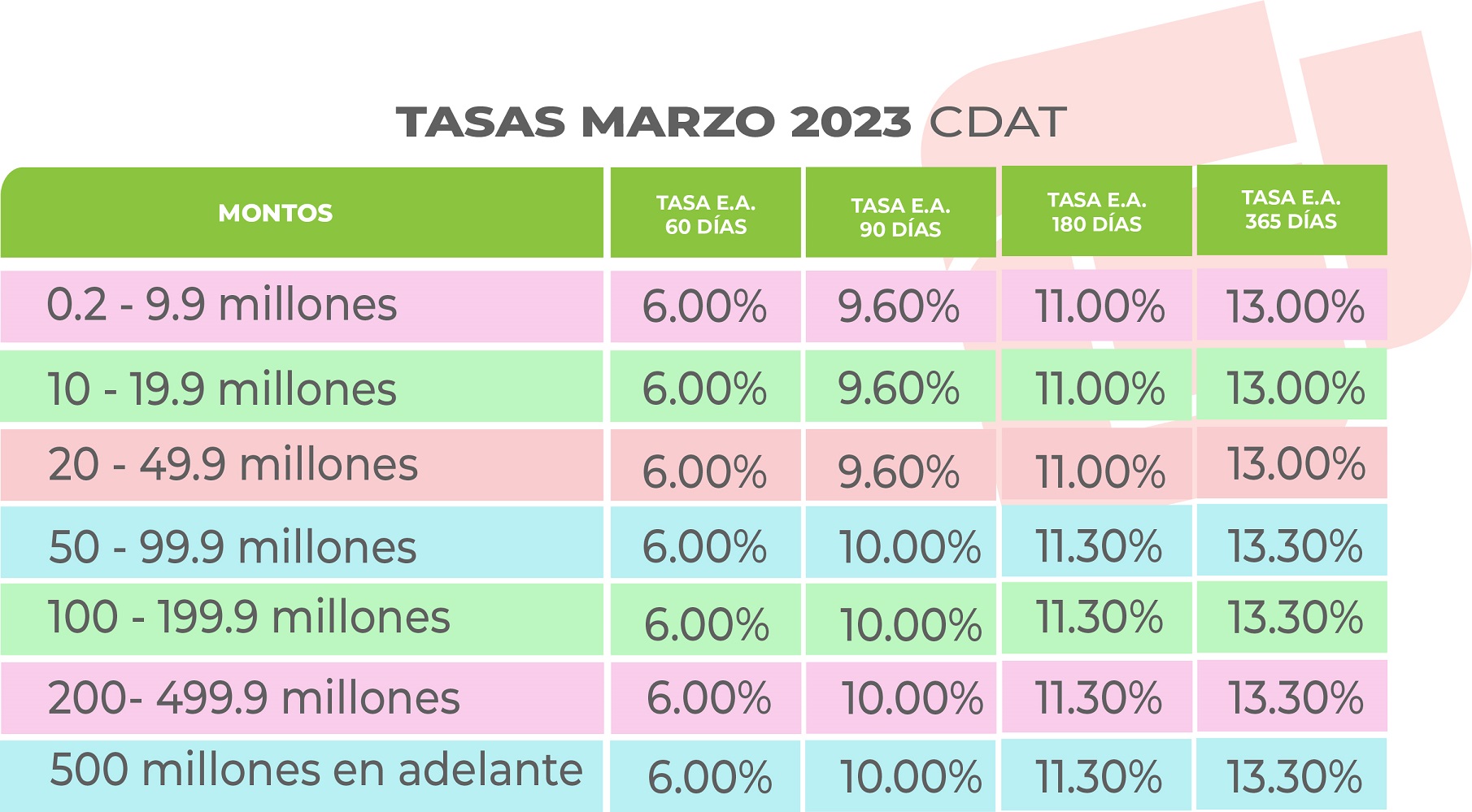 Tasa CDATS marzo 2023
