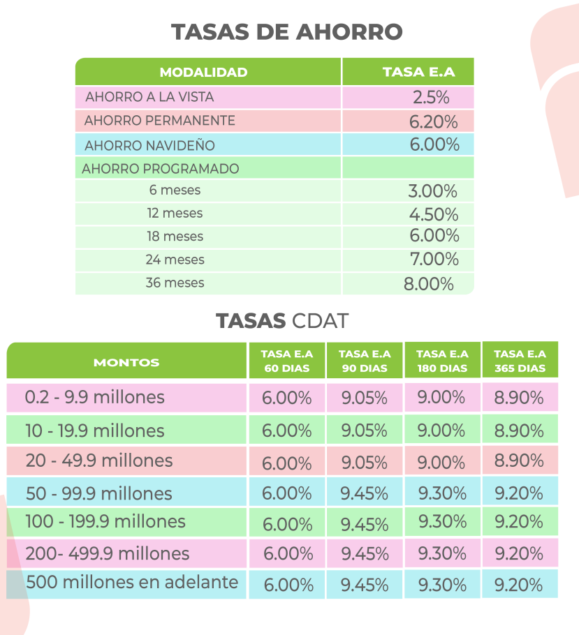 ahorro modalidades 12 agosto