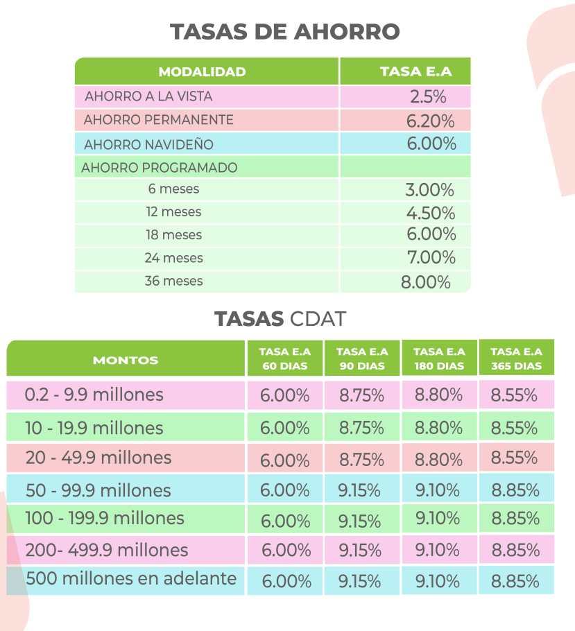 ahorro modalidades 23 octubre